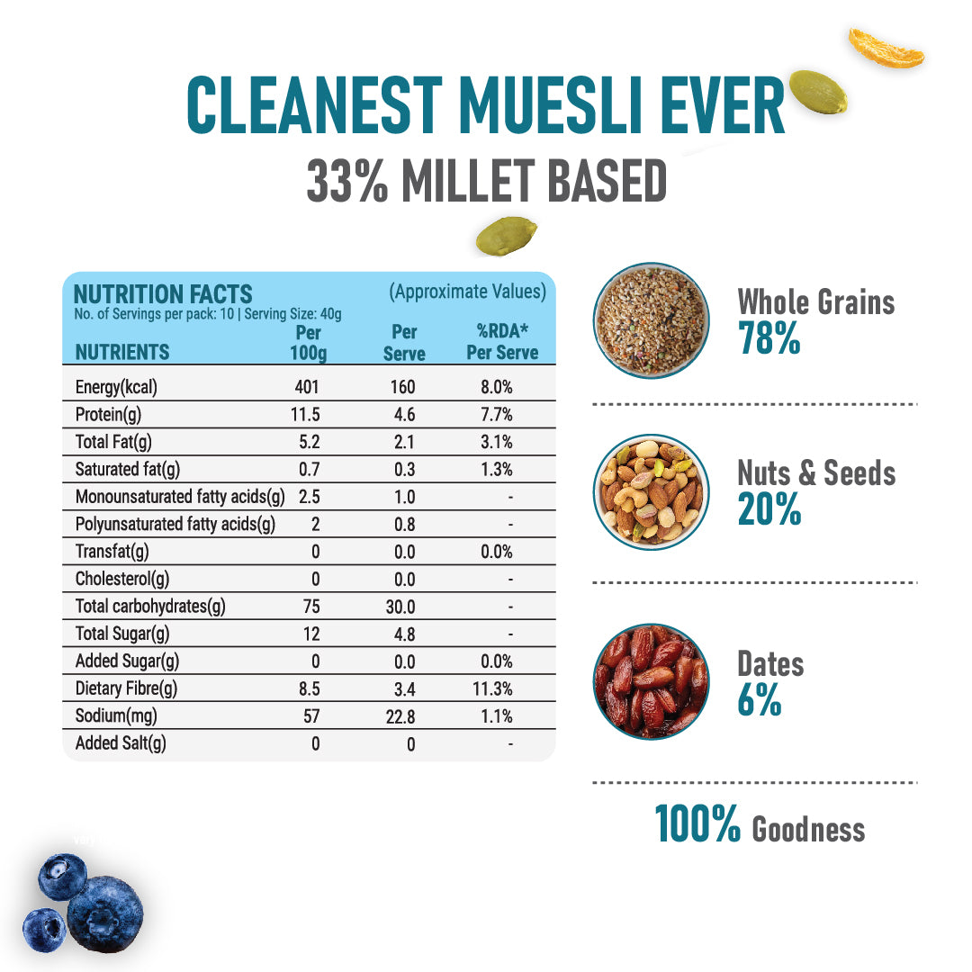 Wholegrain &amp; Seeds Muesli with 33% Millet &amp; 74% Whole Grains
