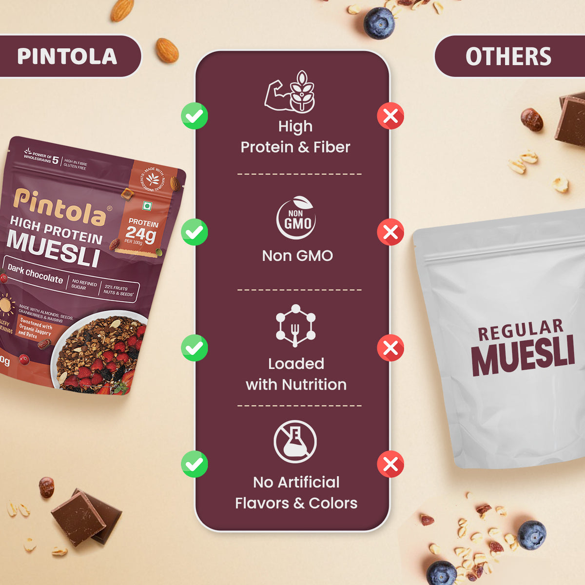 High Protein Dark Chocolate &amp; Cranberry Muesli