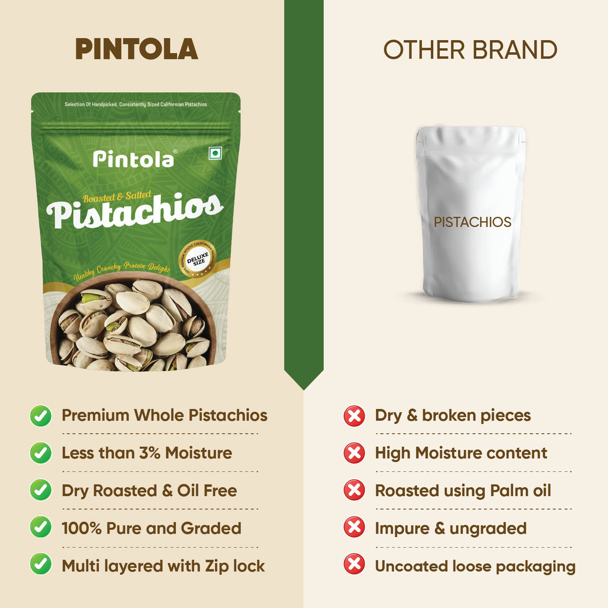 Premium Roasted &amp; Salted Pistachios