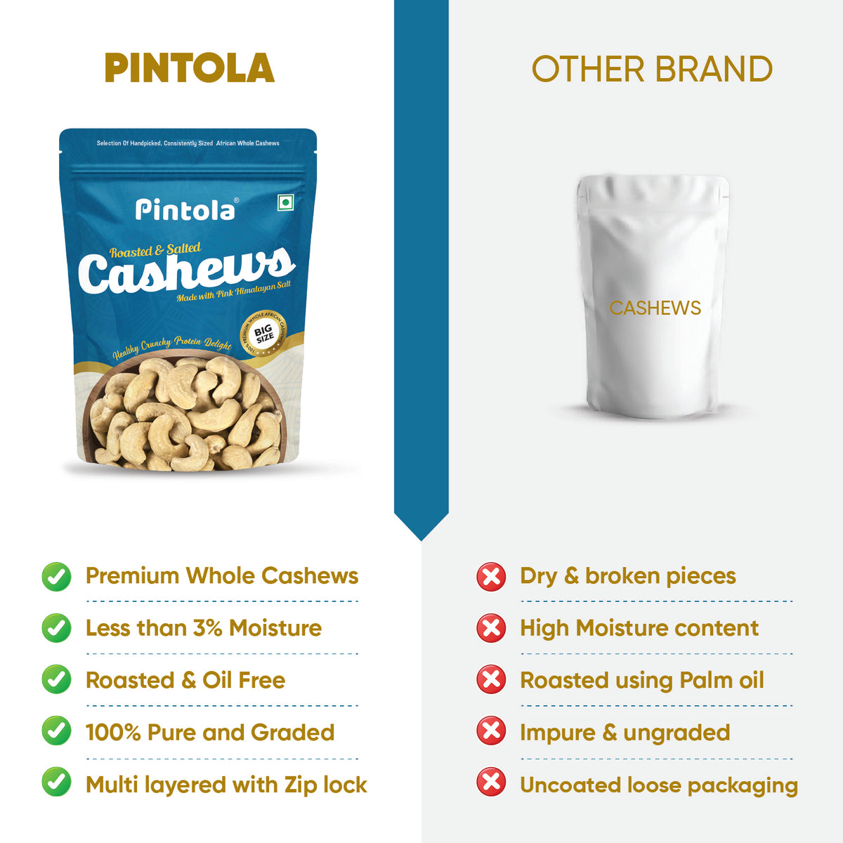 Premium Roasted &amp; Salted Cashews