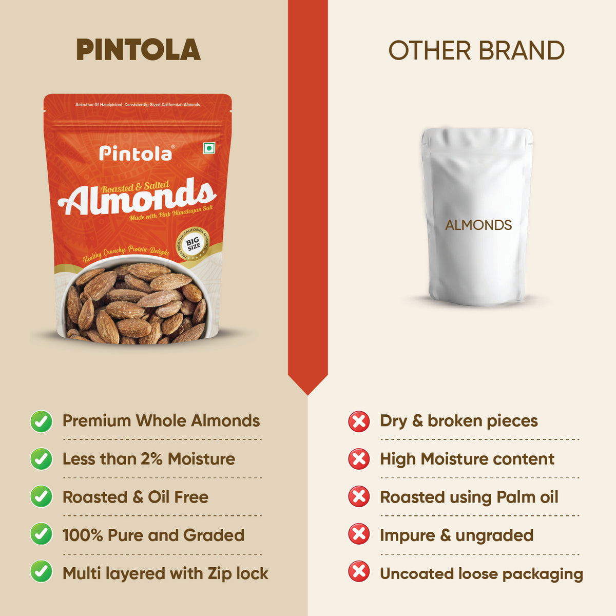 Premium Roasted &amp; Salted Almonds