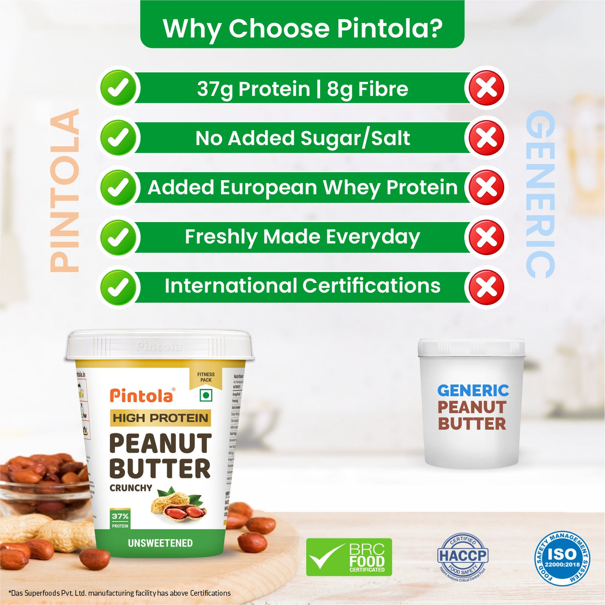 High Protein All Natural Peanut Butter | Unsweetened