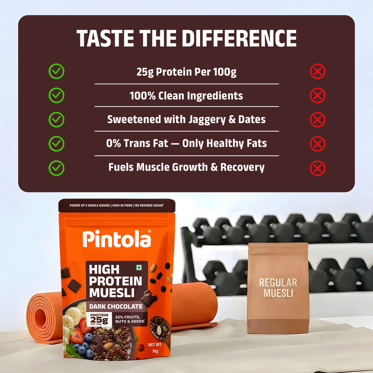 High Protein Dark Chocolate & Cranberry Muesli
